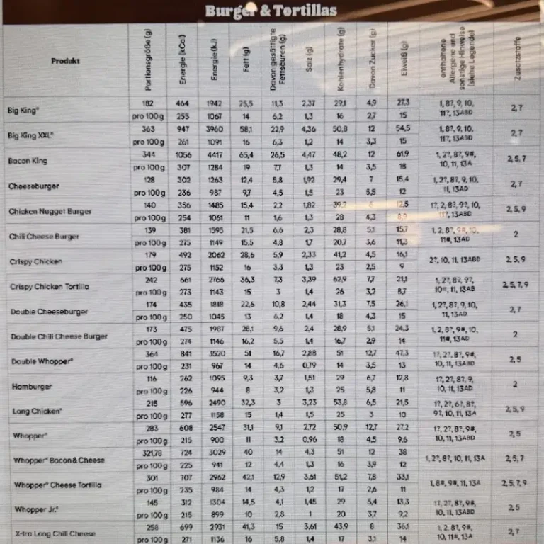 Burger-King-Kalorien-und-Naehrwerte-der-Burger-Q4-2025 Letzte
